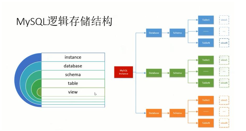 Mysql 存储引擎有哪些？