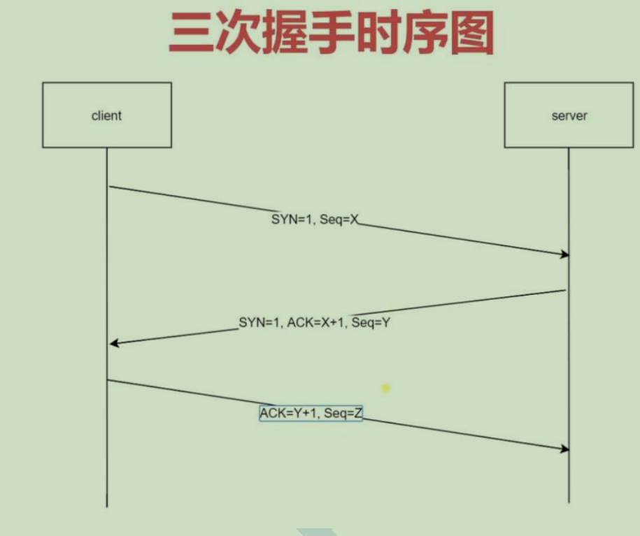 html5与css常规面试技术题库